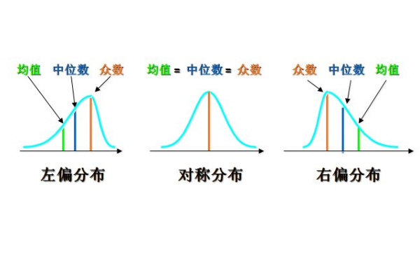 什么是众数