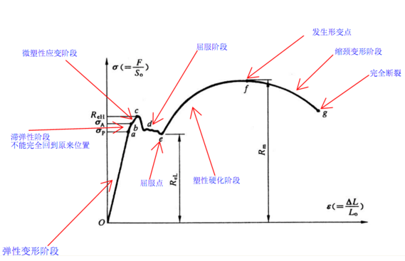 抗拉强度和拉伸强度的区别是什么？