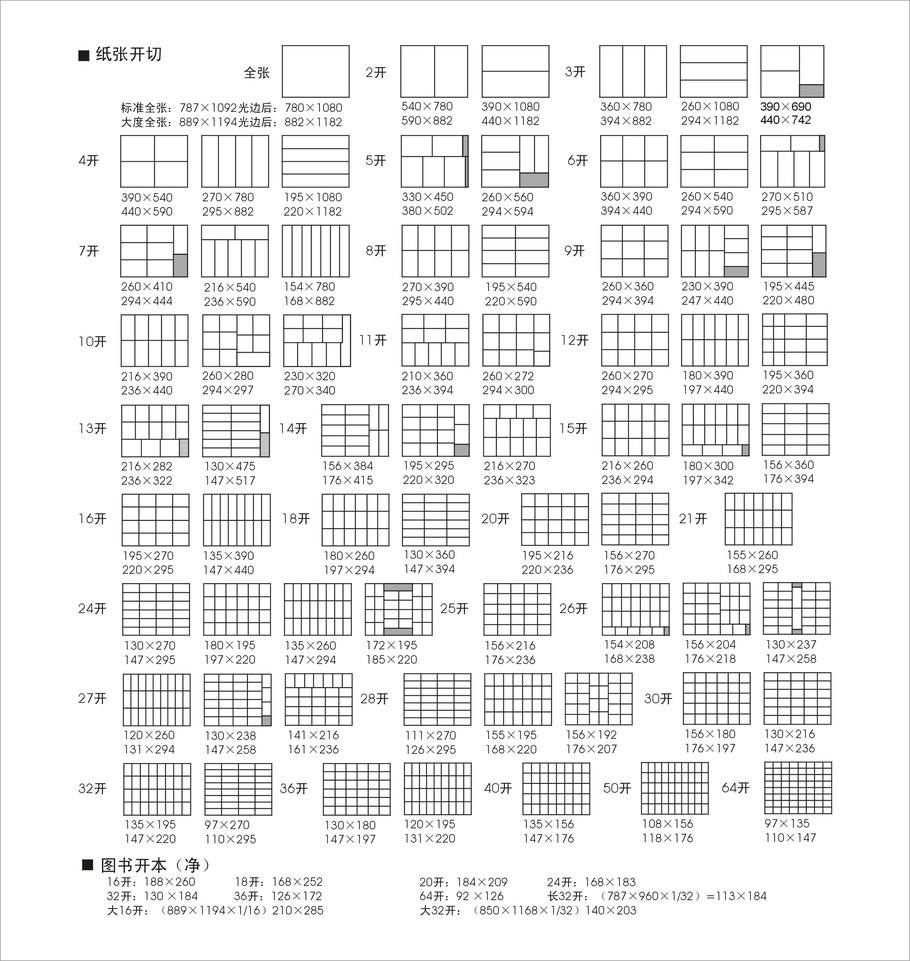 大16开，16开，小16开各是多大的？