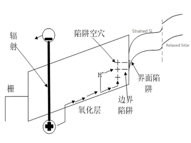 阈值电压是什么？ 怎么理解？