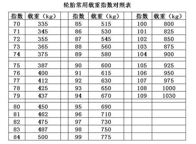 轮胎规格的规格