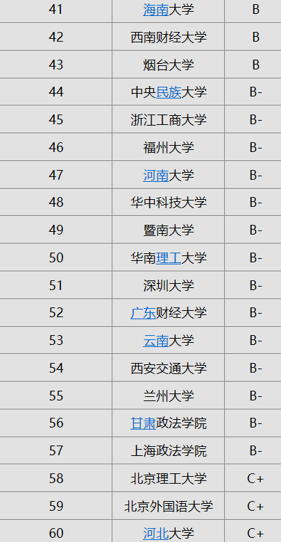 法学考研学校排名