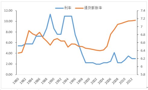 存款利率计算公式？