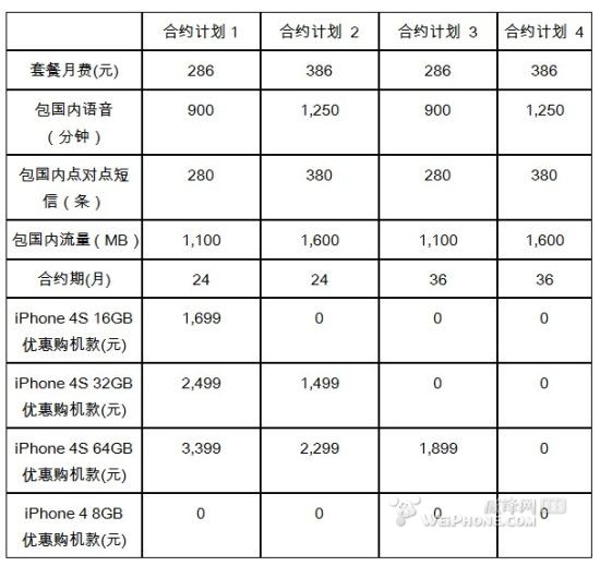 关于iphone4s联通合约机