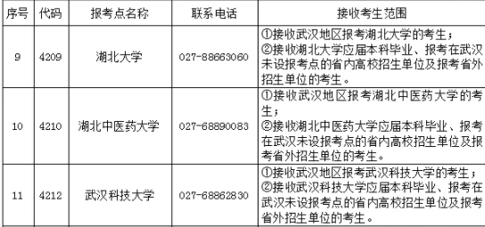 考研招生单位是什么