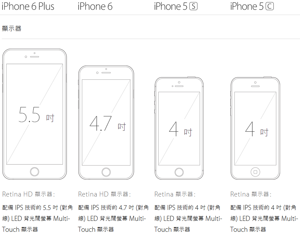 iphne6和iphne5s有多大的区别?