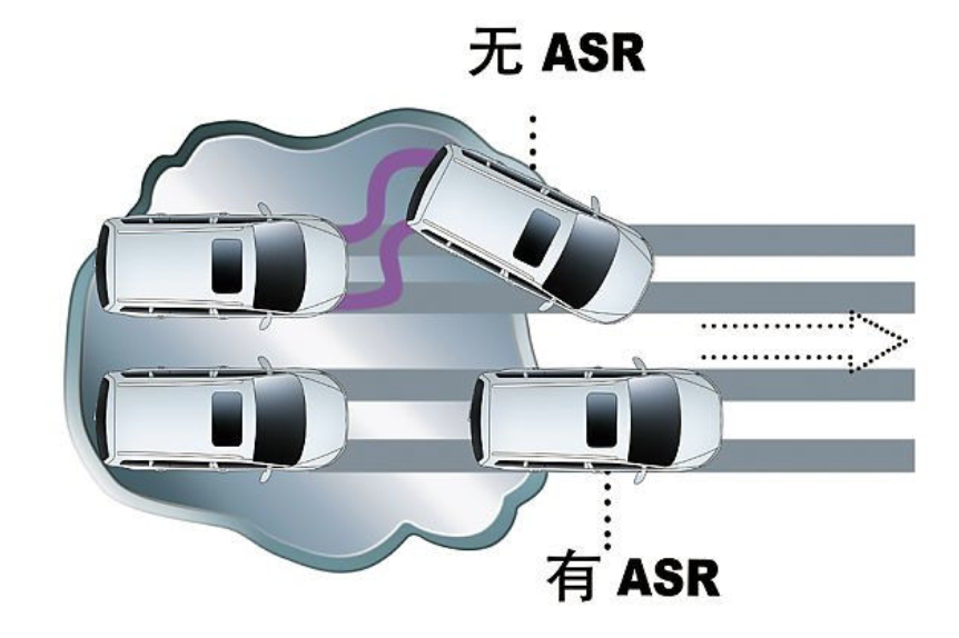 ASR是什么意思