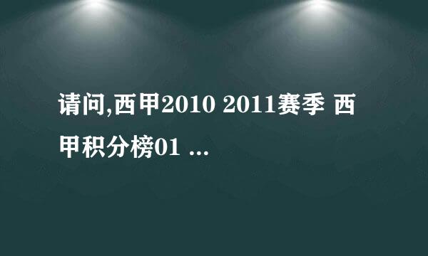 请问,西甲2010 2011赛季 西甲积分榜01 02西甲 积分榜