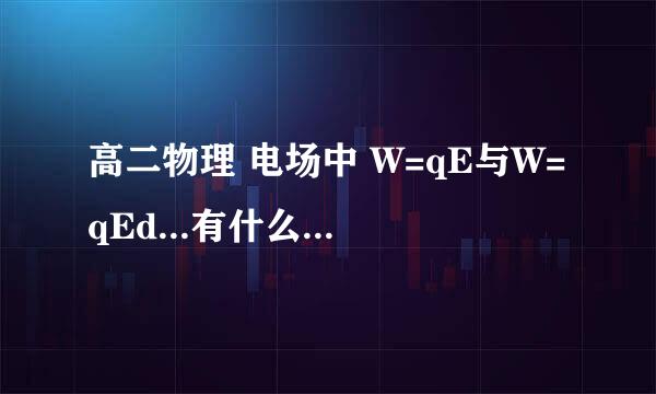 高二物理 电场中 W=qE与W=qEd...有什么一样.. 是W=qU