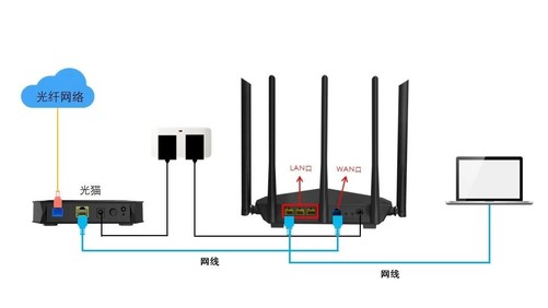 路由器连不上光猫