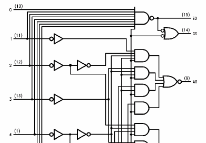 74148优先编码器功能表怎么看？ 话说偶看不懂功能表，那是个什么意思？为什么在EO=1是低电平有效？