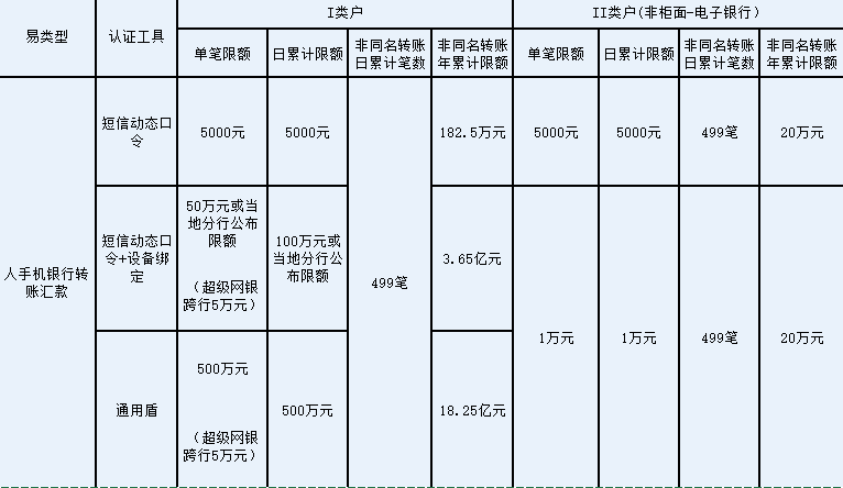 手机建设银行转账限额是多少