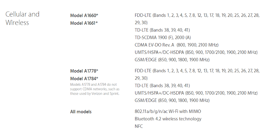 美版iphone7能用国内4g吗