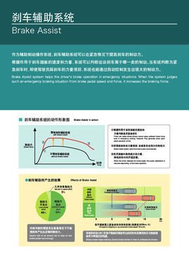 什么是刹车辅助系统？