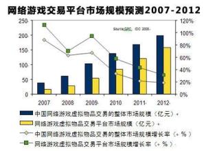 地下城与勇士代练