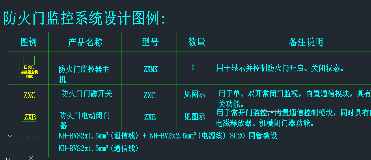 消防图纸上的ZXB是什么设备