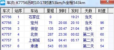 石家庄至承德7756次列车时刻表