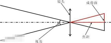 光学变焦是什么概念，每一倍光学变焦是什么意思