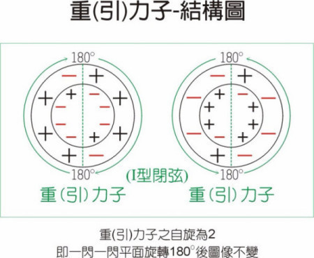 什么是粒子