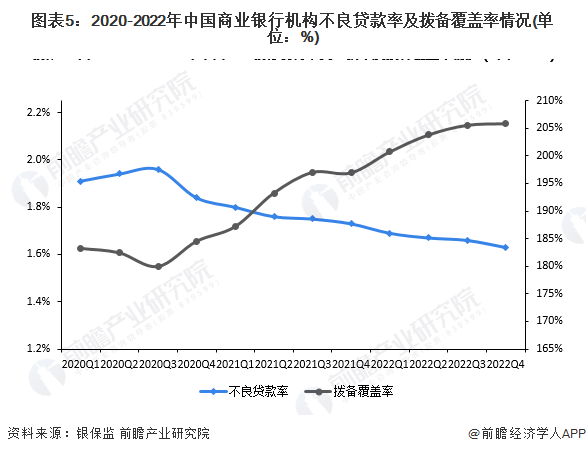 国家银行的发展现状怎样？