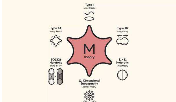 M理论的“M”是什么含义？
