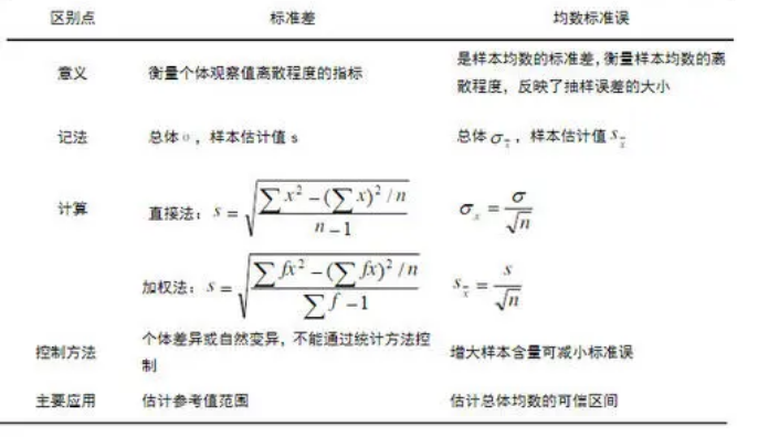 标准差是什么？