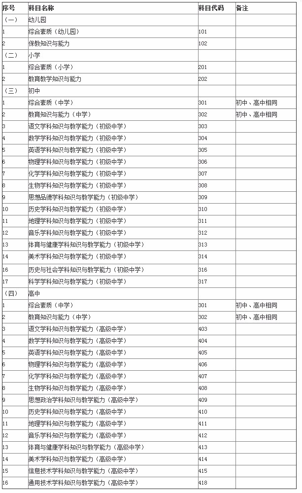 2016年上半年甘肃教师资格考试笔试报名时间是？