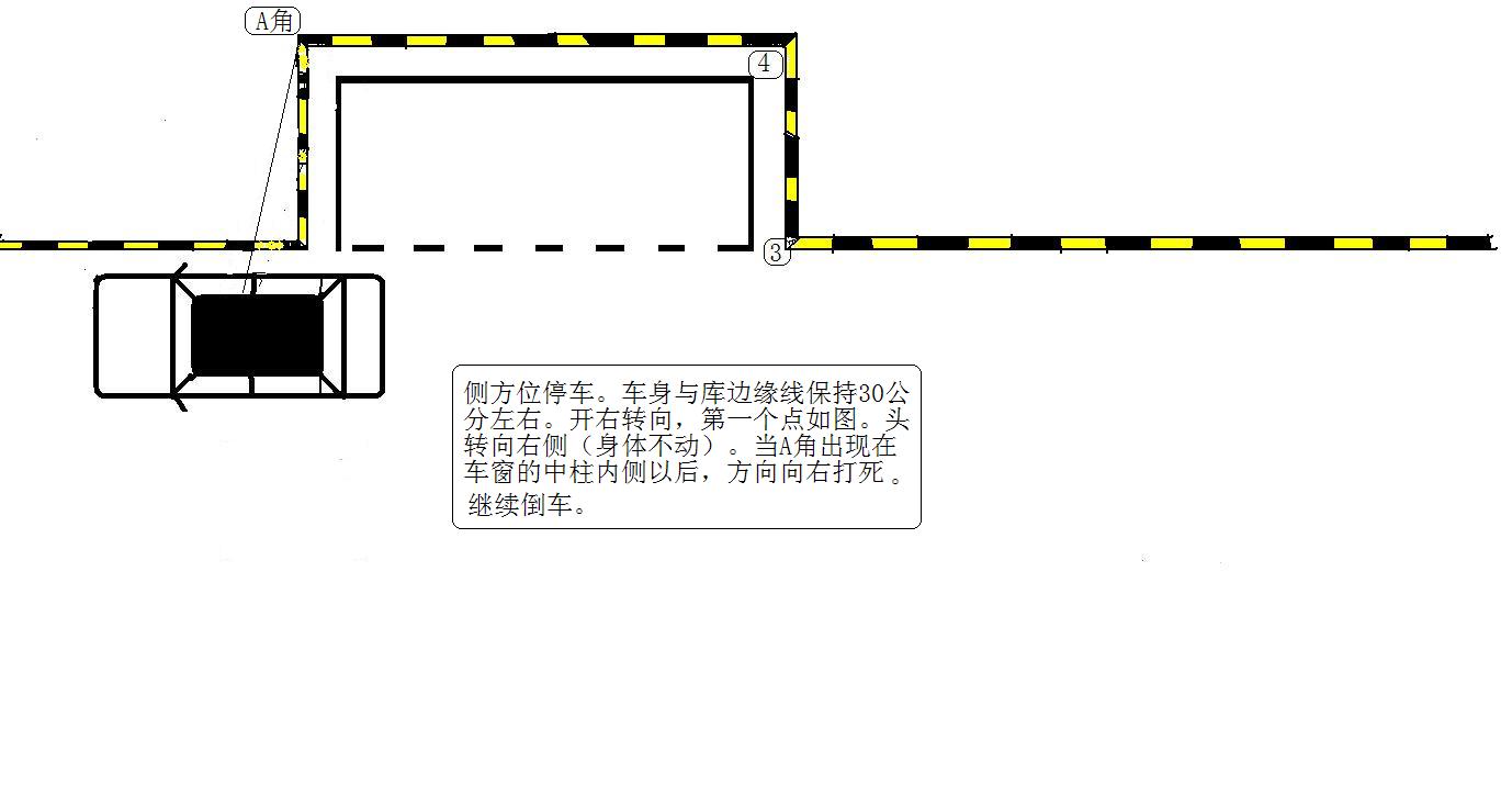 2013年驾校考试科目二