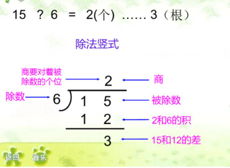 有余数的除法怎么讲解?