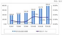 集成的名词解释