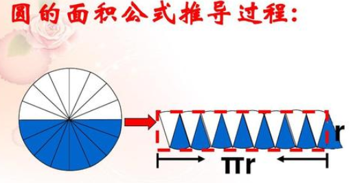 圆的面积计算公式是什么？