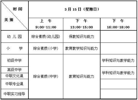 2015年上半年教师资格证考试什么时候开始报名？