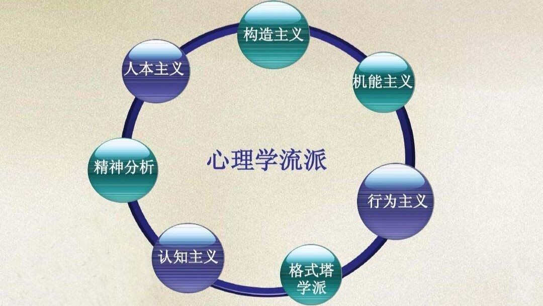 心理学的主要流派