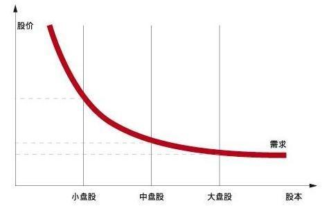 股本是什么意思？