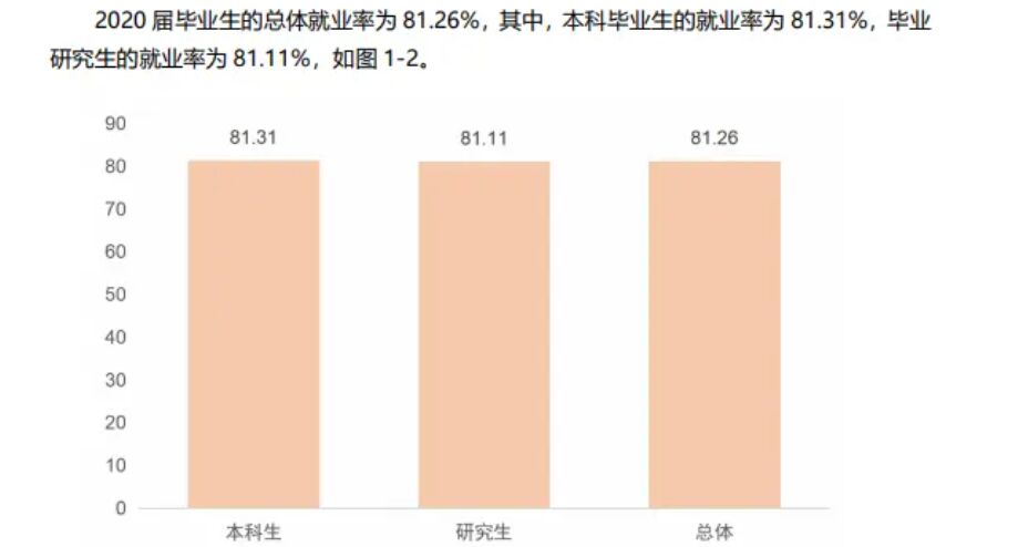 安徽农业大学怎么样