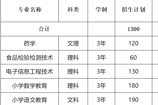 新乡学院有专科吗？