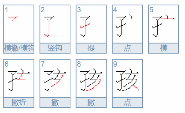 孩子的孩怎么写?