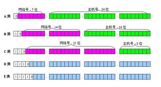 子网掩码的作用是什么