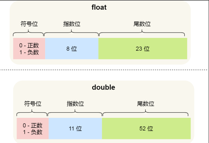 浮点数是什么意思