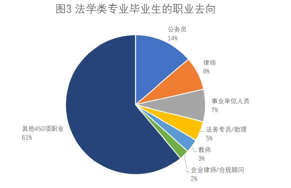 法学包括什么专业