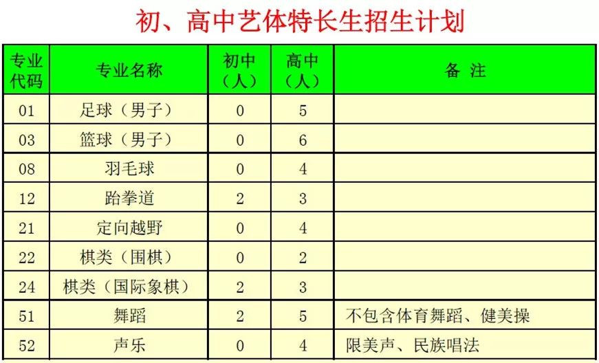 指标生和统招生的区别