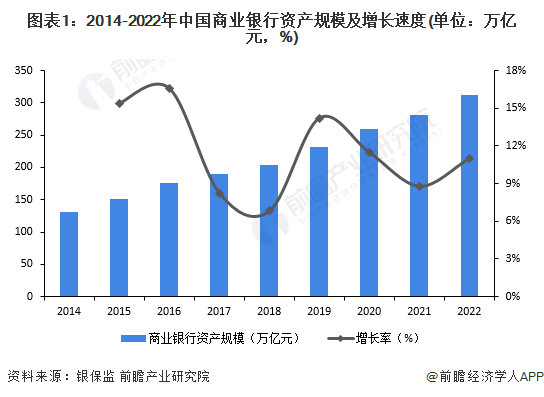 国家银行的发展现状怎样？