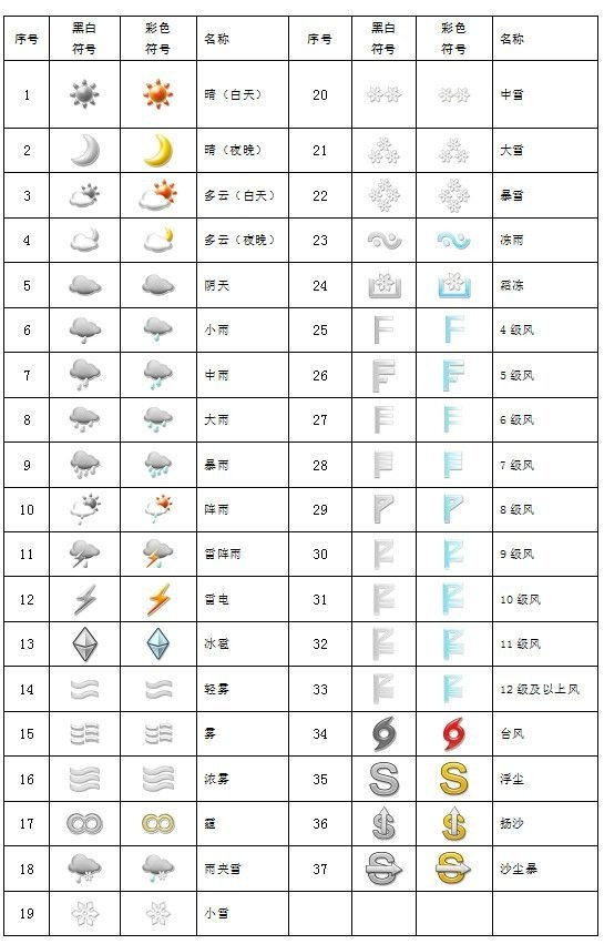 天气符号是怎么画的呢?