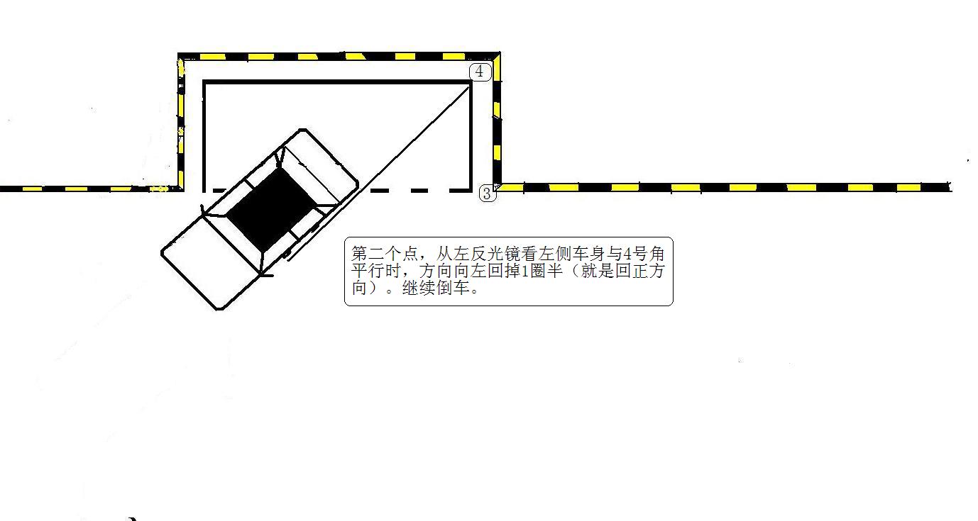 2013年驾校考试科目二