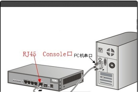 华3交换机如何设置超级终端？