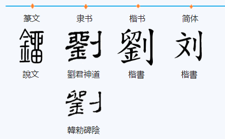 “刘”字怎么读？