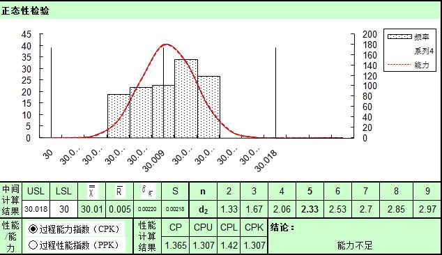 cpk是什么意思？