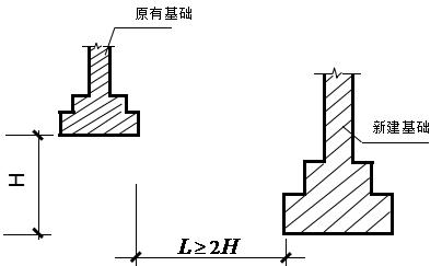 地基和基础的关系