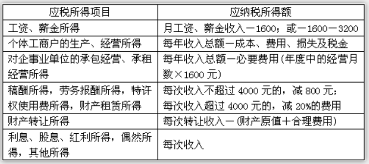 2019年年终奖是怎么扣税的计算公式