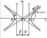 双曲线准线是什么
